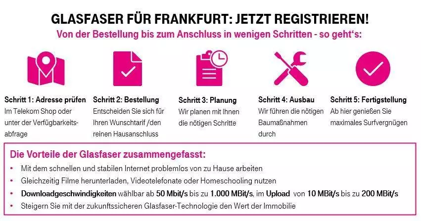 Bestellung Glasfaser Frankfurt